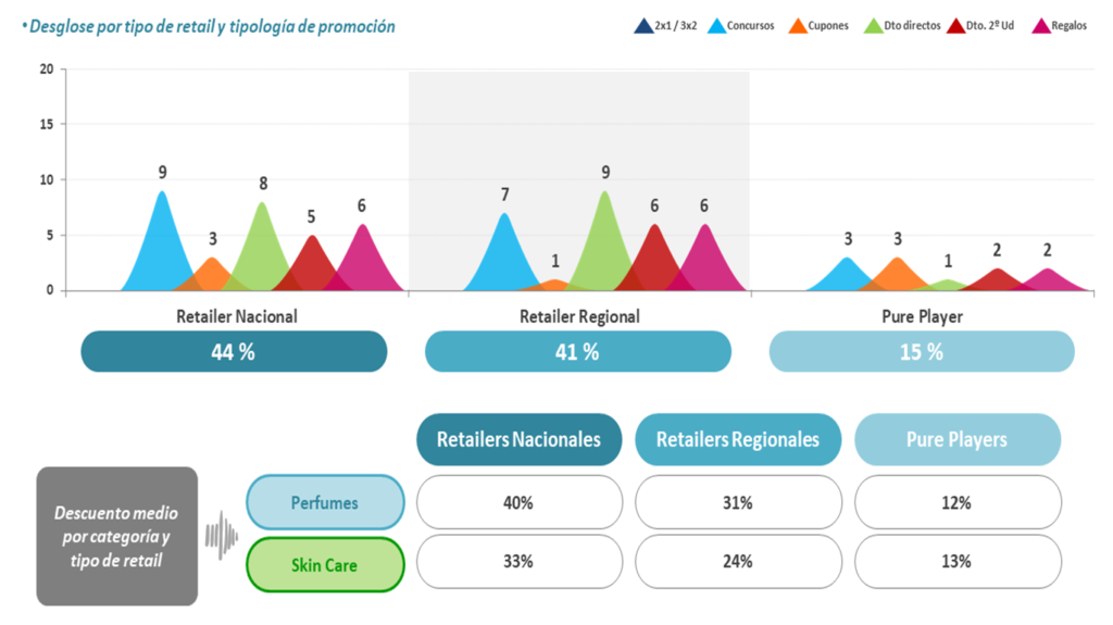 Campaña del Día del Padre 2020: centrándonos en la actividad promocional