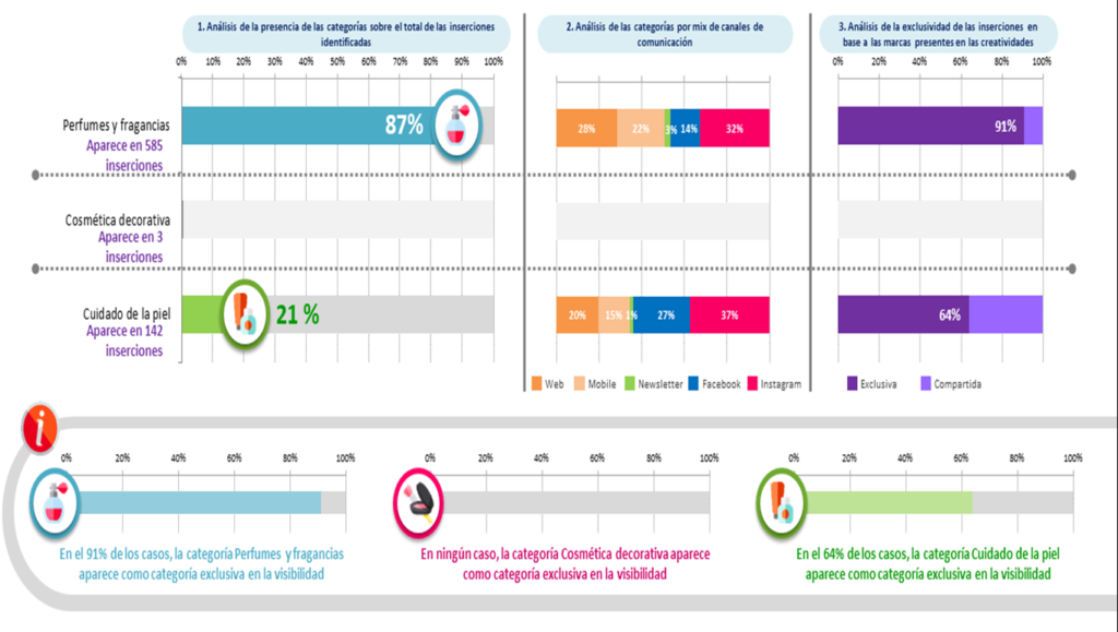 Campaña del Padre 2020: centrándonos en la presencia de marca