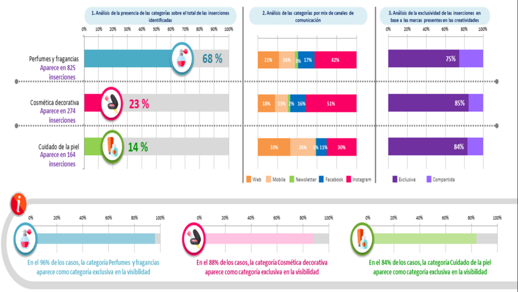 Campaña de San Valentín: Presencia de marca