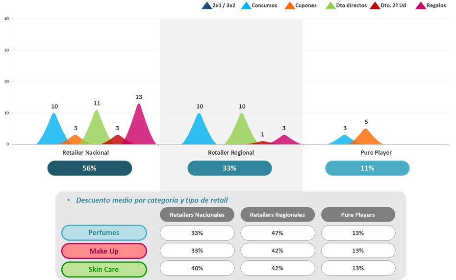 Día de la Madre 2020: Actividad promocional