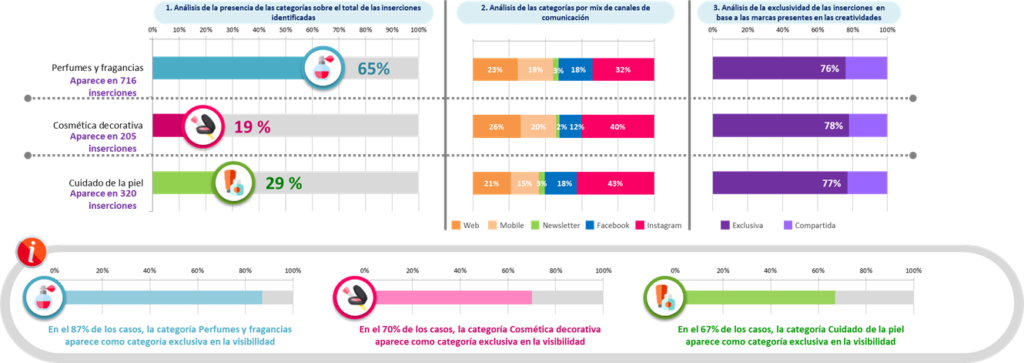 Día de la Madre 2020: Actividad visibilidad